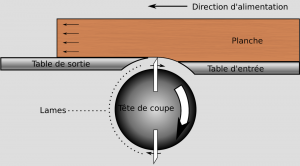 Principe Dégauchisseuse